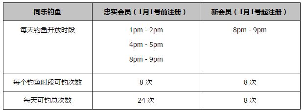 何塞卢的租借合同中有买断条款，金额为150万欧元，皇马很可能执行该条款留下何塞卢。